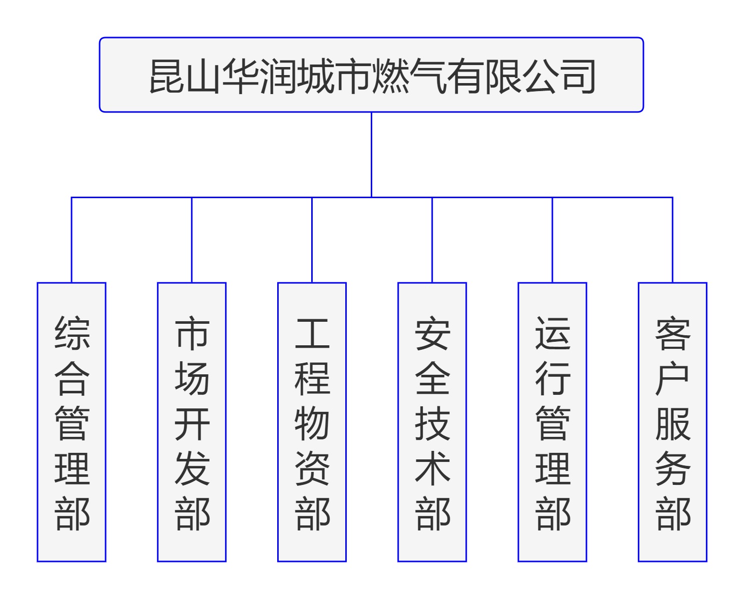 華潤(rùn)燃?xì)?jpg